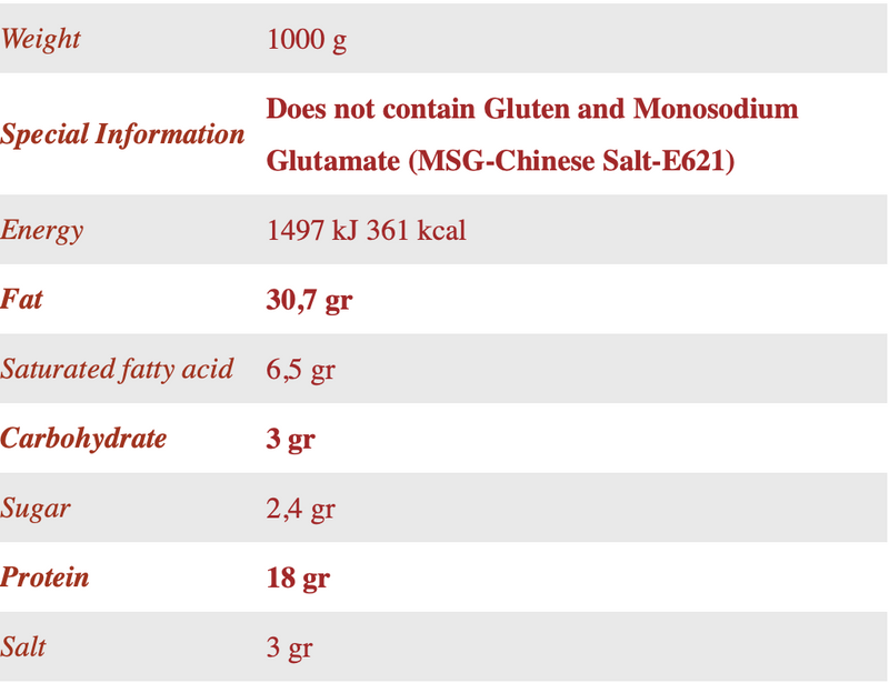 Mild Turkish Sausage 1000 gr