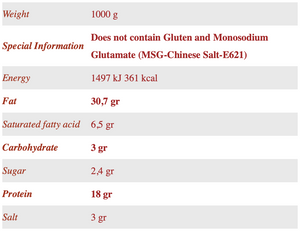 Hot Turkish Sausage 1000 gr
